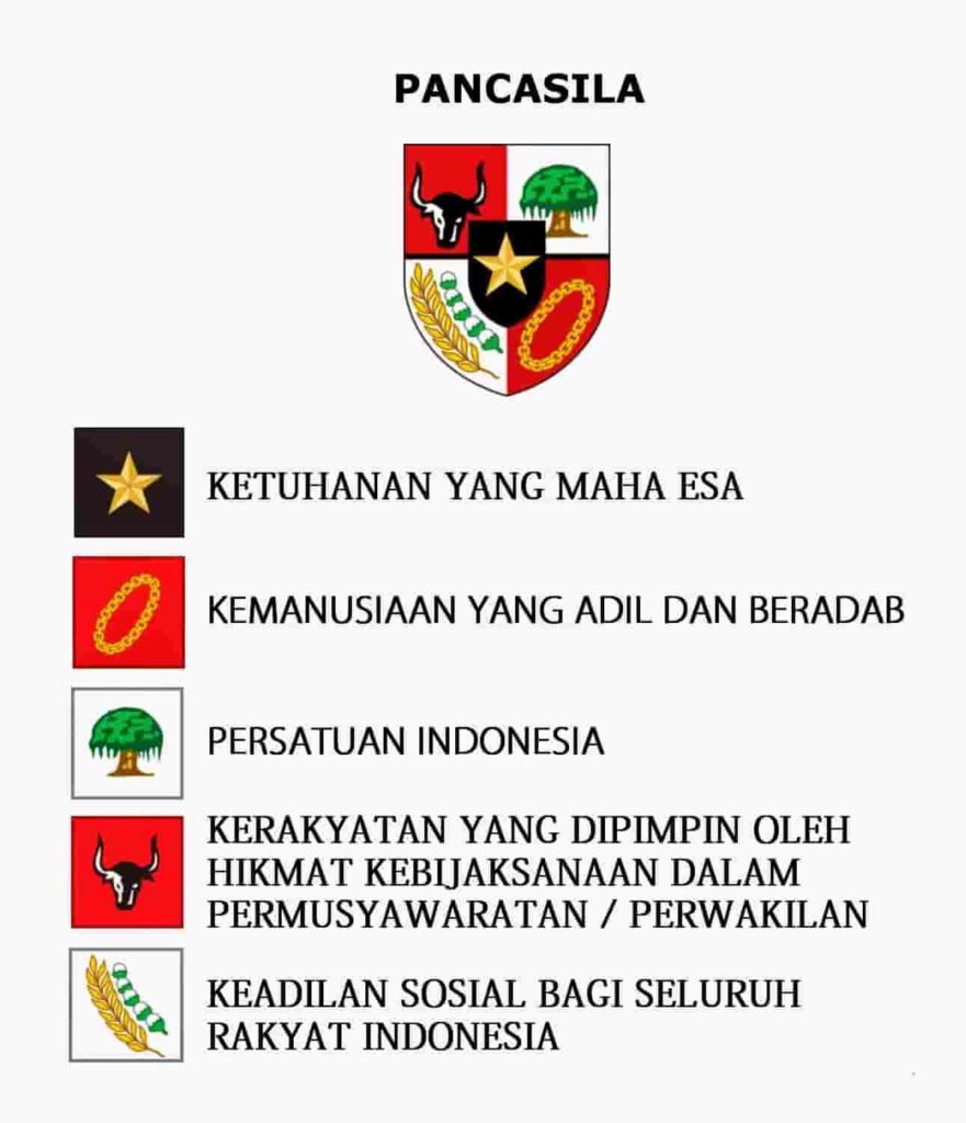 pancasila sebagai ideologi negara indonesia