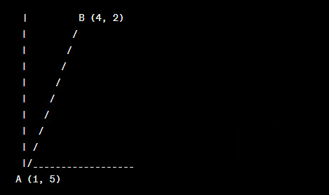 contoh soal koordinat kartesius