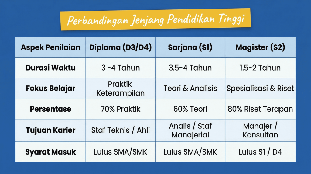 jenjang pendidikan kuliah